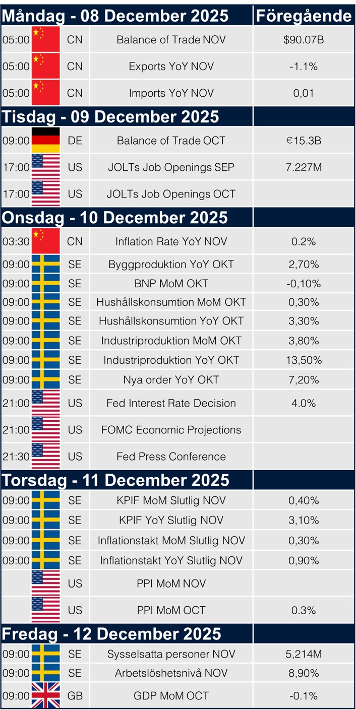 Macrokalender v.50 2025